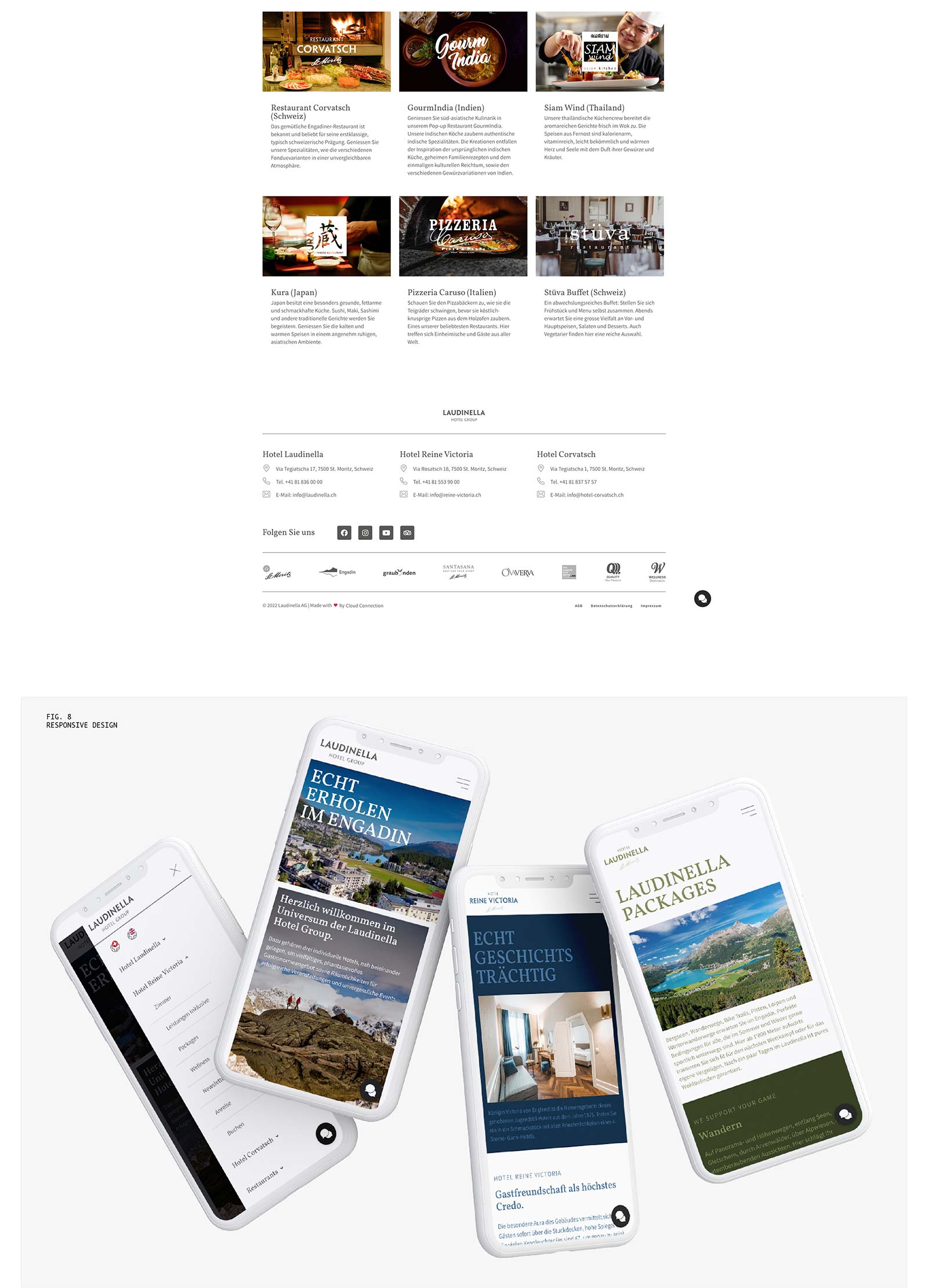 lau_group_culinary-fig7-2_responsive-fig8 lau_group_culinary-fig7-2_responsive-fig8